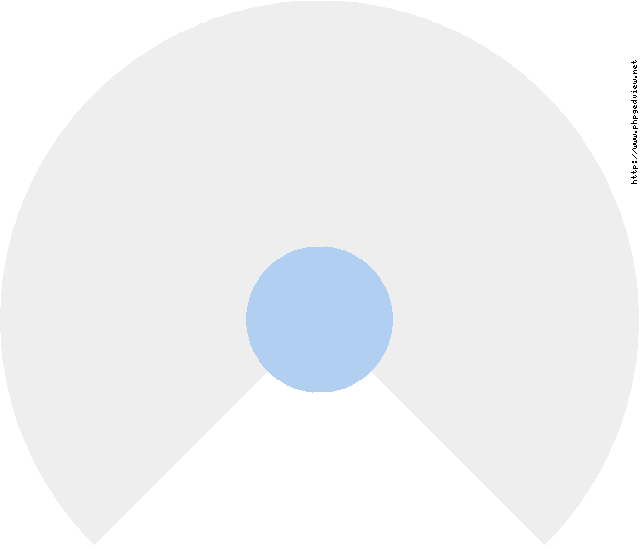 Carlos Hugo Parrado Circle Diagram